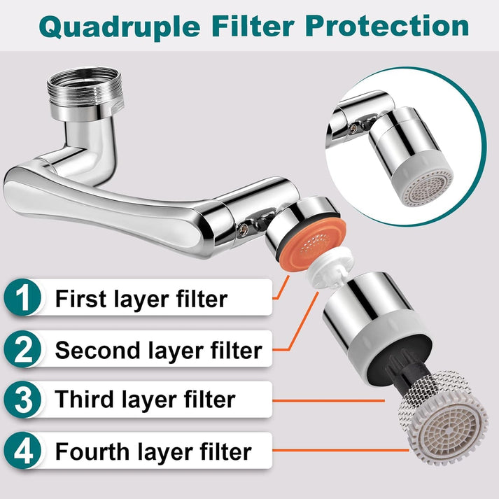 1080° Swivel Faucet Extender with Dual Spray Mode - Buy 1 Get 1 Free