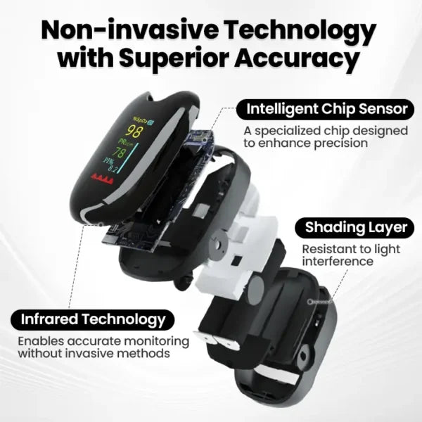 🔥Gluco One™🔥 - High-Precision Glucose Monitoring Device | Buy 1 Get 1 Free 🔥 | 🚨Limited Stock Available🚨