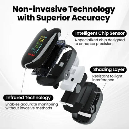 🔥Gluco One™🔥 - High-Precision Glucose Monitoring Device | Buy 1 Get 1 Free 🔥 | 🚨Limited Stock Available🚨